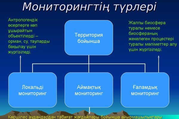 Кракен наркошоп ссылка