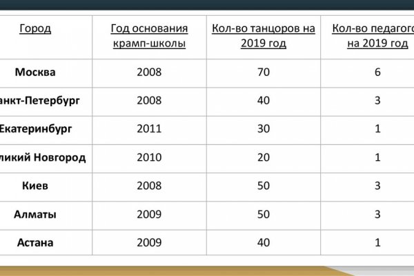 Как восстановить кракен